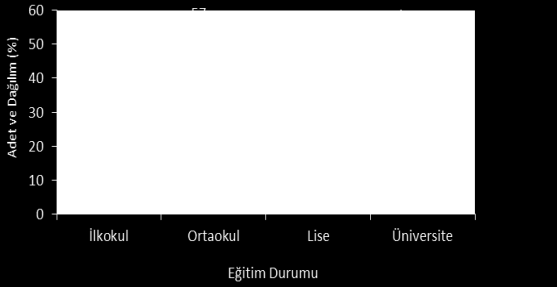 (pamuk, mısır) Su tankı 3 55 Silindir- Tapan 3 110 Gübreli gübresiz 3 190 ara çapa Hortum toplama ve 2 85 serme Çayır biçme 1 200 makinası Sap parçalayıcı 2 250 Şekil 1.