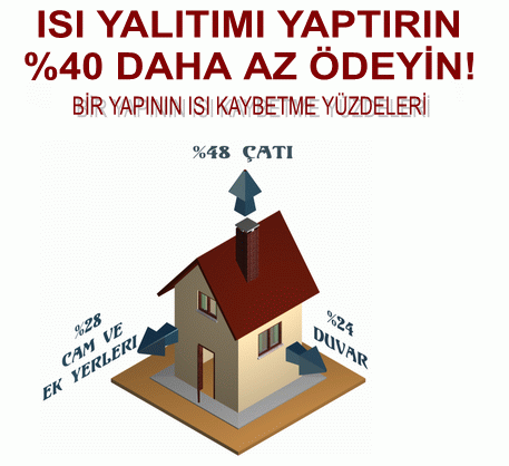 YALITIM Yapı ve yapının içindekileri (eşya, insan, hayvan v.