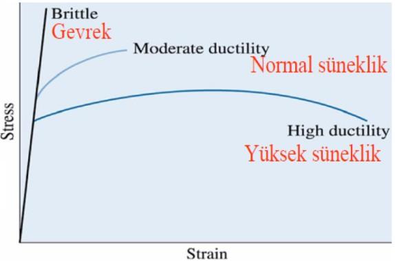 ÇEKME DENEYİ bağıntısı ile hesaplanır. Burada A 0 deney numunesinin ilk kesit alanını, Ak ise kırılma anındaki kesit alanını veya kırılma yüzeyinin alanını gösterir.