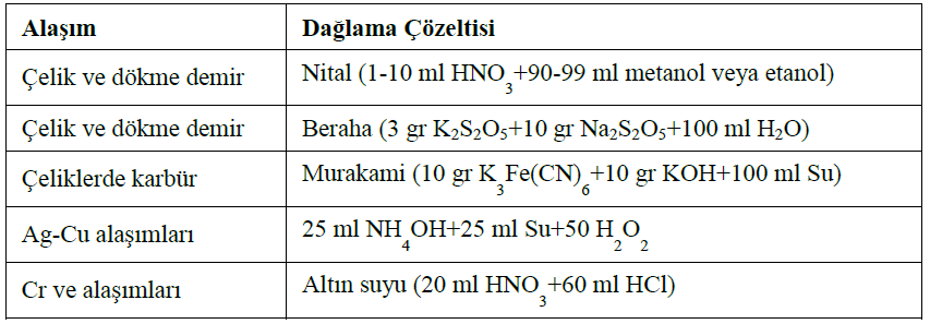 METALOGRAFİK NUMUNE PARLATMA VE DAĞLAMA Elektrolitik dağlama Elektrolitik dağlamada, numune bir elektroliz hücresinde dağlanır.