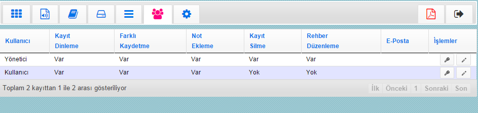 KULLANICILAR BaK da Kullanıcı ve Yönetici olmak üzere iki kullanıcı bulunur. Yetkileri Kullanıcılar sekmesi açıldığında görülür (Şekil 10).