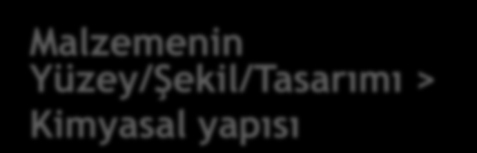 EŞYA İHRACATI YAPAN FİRMALARIN YÜKÜMLÜLÜKLERİ Malzemenin Yüzey/Şekil/Tasarımı > Kimyasal yapısı EŞYA TASARLANAN SALINIMDA TÜM EŞYA İÇİNDE > 1 ton/yıl? >%0.1 (W/W) SVHC?