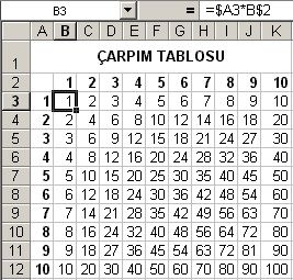 " ORTALAMA " fonksiyonunu kullanmanız yararınıza olacaktır: = ORTALAMA (C1:C13) E2 HÜCRESİNDEKİ FORMÜL: =ORTALAMA(B2:D2) F2 HÜCRESİNDEKİ FORMÜL: =EĞER(E2<45;"KALDI";"GEÇTİ") G2 HÜCRESİNDEKİ FORMÜL: