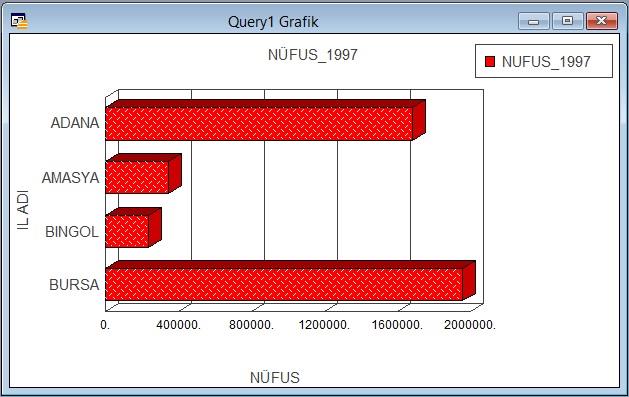 Yaptığınız seçimi harita, verisayfası veya grafik penceresinde görüntülediğinizde, MapInfo seçimi yeniden Query# tablosu olarak adlandırır.