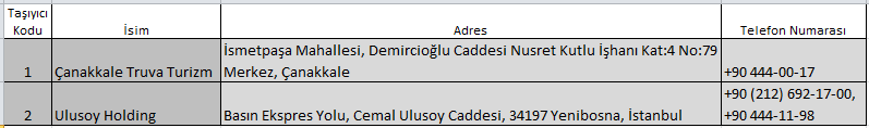 Format tablolarıyla ilgili açıklama Tablo 1: "Taşıyıcılar" carriers dosyası (dosya uzantısı.xls,.xlsx ya da.csv olabilir) Seferleri gerçekleştiren taşıyıcılar hakkında bilgi.