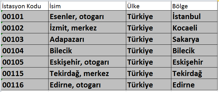 Tablo 2: "İstasyonlar" stations dosyası (dosya uzantısı.xls,.xlsx veya.csv olabilir) Taşıyıcının düzenlediği seferlerin geçeceği tüm istasyonlar hakkında bilgi.