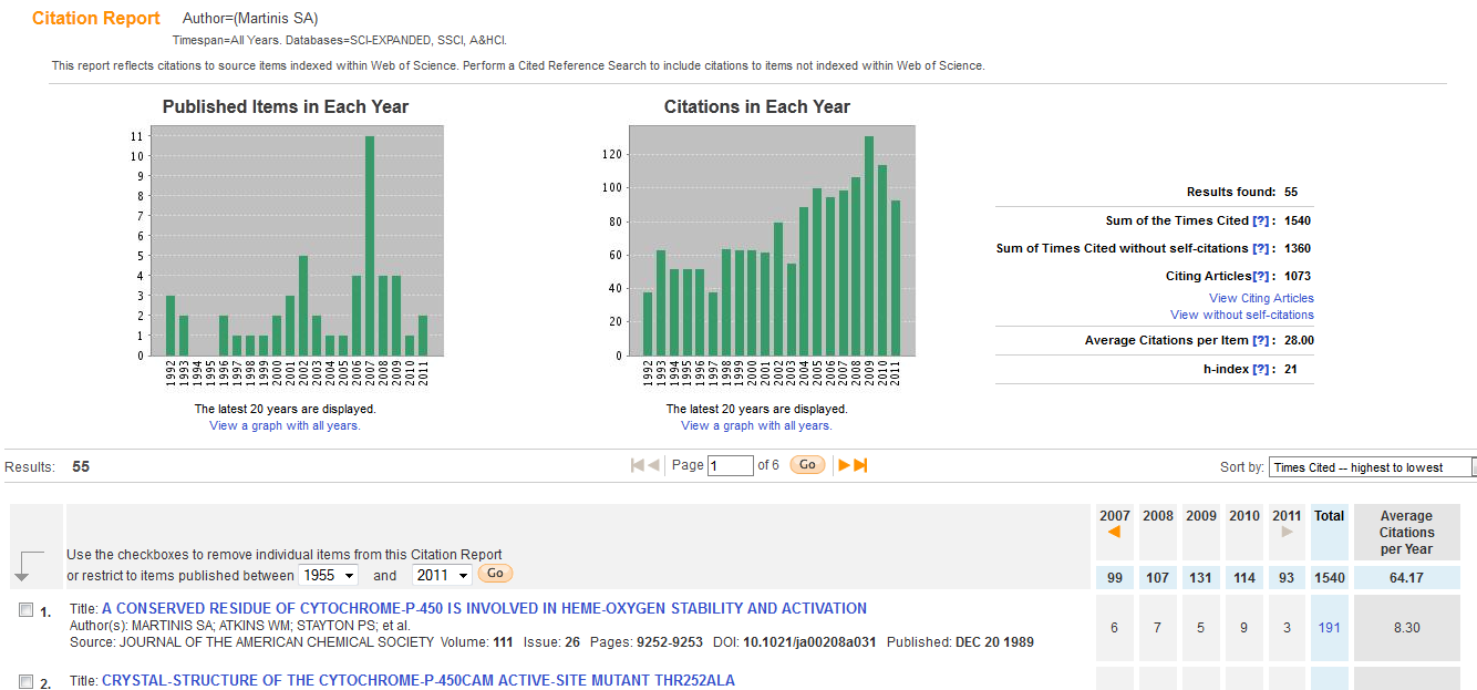 Citation Report