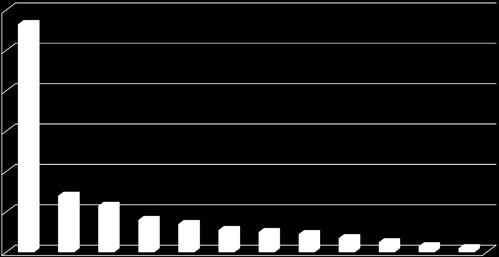 Proje Başvuru Sayısı 1509 Projelerinin