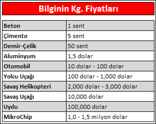 iken, bilgi ile birlikte bu maddelerin Otomobil, Uçak, Helikopter, Uydu ve