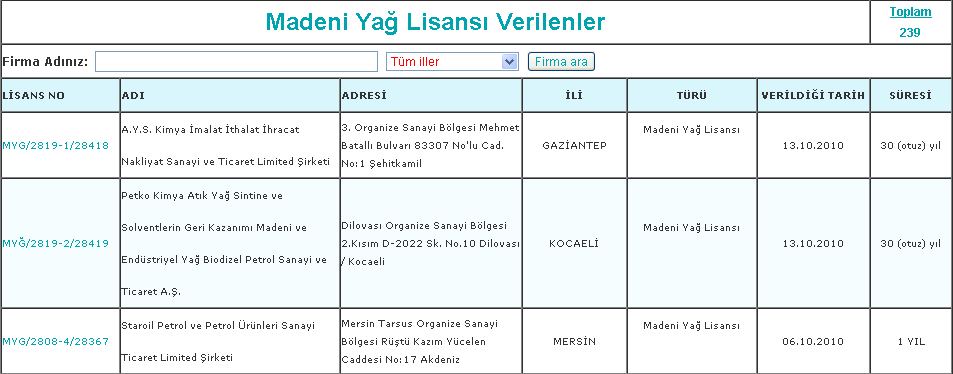 yapan firmaların iletişim ve lisans