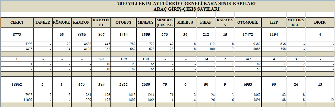 5. iş paketi (MYBS, veri akışı sağlanacak kurumlar) Baz