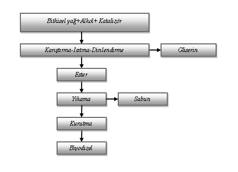 Sugözü Đ., Aksoy F., Baydır Ş. A. Teknolojik Araştırmalar: MTED 2009 (6)49-56 2. MATERYAL ve METOT 2.1.