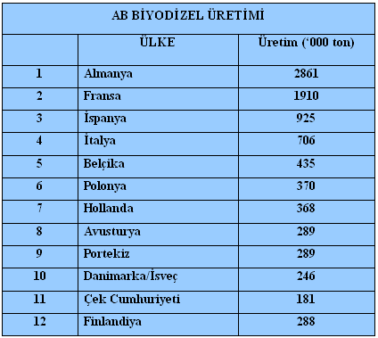 AB Biyodizel