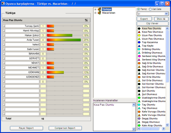 8.8. Oyuncu Performans Oyuncuların yapılan hareketlere göre topluca karşılaştırmalarının yapılabildiği bir ekrandır.