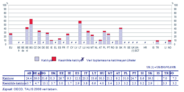 İSTİHDAM, İŞVERENLER VE SÖZLEŞMELER ÖĞRETMENLERİN SADECE DÖRTTE BİRİ DÜŞÜK PERFORMANSIN OKULDAN AYRILMALARINA SEBEP OLACAĞINI DÜŞÜNMEKTEDİR Avrupa ülkelerindeki ISCED 2 öğretmenlerinin dörtte