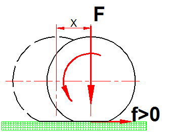 RULMANLAR C)Rulman Teorisi: Rulmanın temel prensibi sabit bir şaftın çevresinde dönen çevrenin şaft yüzeyi ile sürtünmesini minimize etme üzerine kurulmuştur.