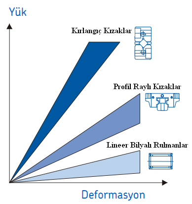 Kızaklama Sistemleri