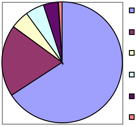 Cilt 69 Sayı 4 2012 URINARY TRACT PATHOGENS IN HOSPITALIZED PATIENTS 60+ 50-59 40-49 30-39 20-29 10.-19 0-9 Figure 1.