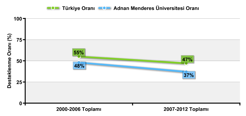 Adnan Menderes Ü.