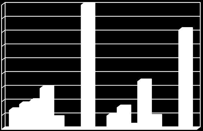 2013 Mali Yılı Gelir Bütçesi ve Gelir Kesin Hesap Karşılaştırması 90.000.000,00 80.000.000,00 70.000.000,00 60.000.000,00 50.000.000,00 40.000.000,00 30.000.000,00 20.000.000,00 10.000.000,00 0,00 Gelir Bütçesi Gelir Kesin Hesabı Vergi Gelirleri 13.