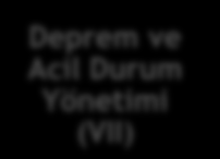 ADASU 2010 Bu alanlarda aşağıdaki şekilde gösterilen ADASU Stratejik Yönetim Modeli (ADASU SYM) uygulanmaktadır.