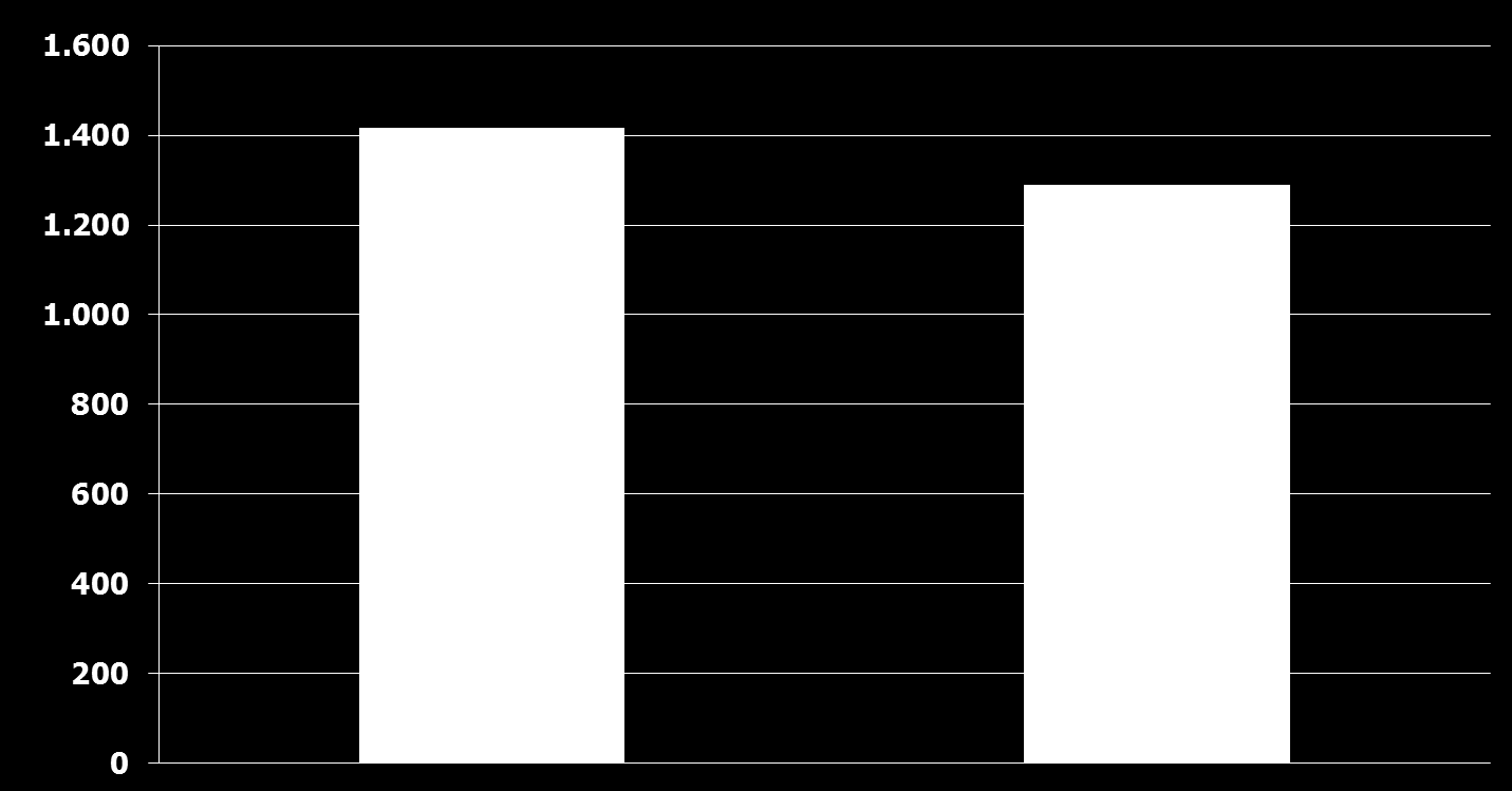 2006-2012 YILLARI HASAR/PRİM DENGESİ (MİLYON TL) (914) (883) (1.417) (1.