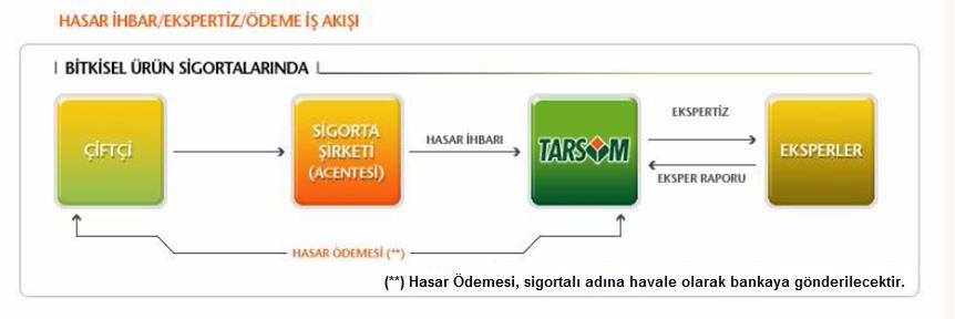 HASARLAR NASIL ÖDENMEKTEDİR?