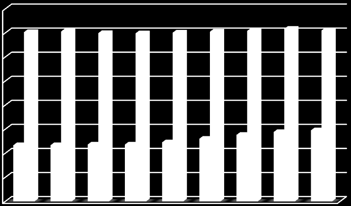 Grafik 5.