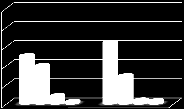 mezunlarını %18,8 ile üniversite mezunları, % 16,7 ile okuma-yazma bilenler, % 12,5 ile okuma-yazma bilmeyenler ve ilköğretim mezunları, % 6,3 ile yüksek lisans/doktora takip etmektedir. Grafik 24.