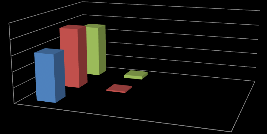 B.1.1.Faaliyetler : Poliklinik Hizmetleri Faaliyet Konusu 2010 2011 2012 Hasta Nakil Ambulans Sayısı 1536 2006 1759 Cenaze Nakil Sayısı 46 112 Cenaze ĠĢlem Sayısı 201 272 Hasta Nakil Süreci : İlçemiz