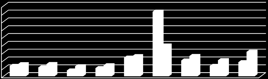 45,0 40,0 35,0 30,0 25,0 20,0 15,0 10,0 5,0 0,0 TR83 Türkiye 6.