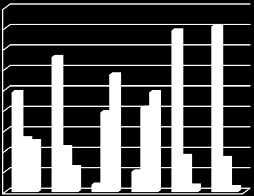 TR83 Türkiye TR83 Türkiye TR83 Türkiye Şekil: TR83 Bölgesi ve Türkiye, İşteki Duruma Göre İstihdam 90,0 80,0 70,0 60,0 50,0 40,0 30,0 20,0 10,0 48,8 26,3 66,0 21,8 39,0 41,2 3,6 10,0 79,0 81,0 17,7