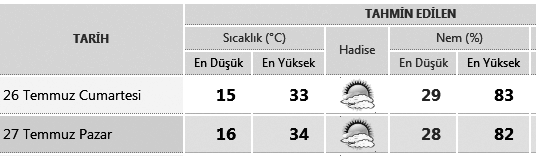 50 ÖNEMLÝ TELEFONLAR ACÝL TELEFONLAR Alo Zabýta 153 Acil Yardým (Ambulans) 112 Yangýn 110 Polis Ýmdat 155 Jandarma Ýmdat 156 Elektrik Arýza 186 Su Arýza 185 Telefon Arýza 121 ÇorumGaz Arýza 187