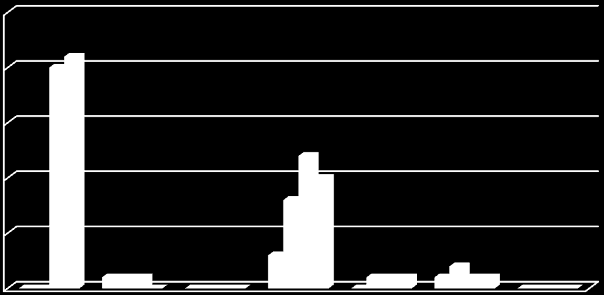 ÜYE SAYISI Tablo : 2010 2011 Yılları Arasında Askıya Giren Üye Sayısı 2010-2011 YILLARI ARASINDAKİ ASKIDAKİ ÜYE SAYISI DEĞİŞİMİ ŞİRKET TÜRÜ TASFİYE GİREN KAPANAN 2010 2011 2010 2011 Hakiki Şahıs 0 0