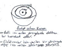 Bohr Atom Kuramı Modern Atom Kuramı Bohr Atom Kuramı 178 Tablo 1.