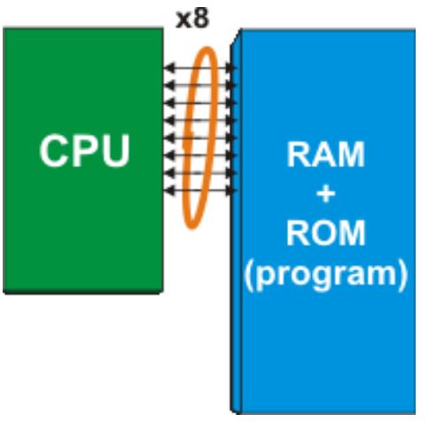 Mikro bilgisayar Mimarileri Bilgisayar / mikro denetleyici mimari özellikleri (yapıları) iki farklı referans noktası temel alınarak sınıflandırılabilir, bunlar; Hafıza organizasyonu açısından mikro