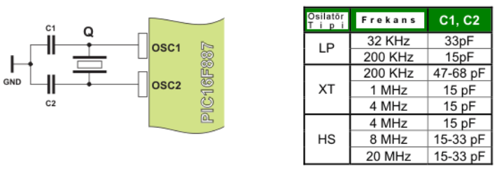 Clock Uçları ve Osilatör Çeşitleri: Pic e bağlanan clock