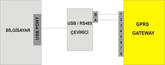 Eğer A, B uçları ters bağlanırsa, gateway le bağlantı kurulamaz. CGG 100 GPRS Gateway in besleme girişine, 22