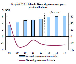 işlenmiş gıda ve hizmet fiyatlarından ötürü 2014-2015 yıllarında da enflasyonun gerilemesi beklenmektedir. GSYH % si Grafik II.26.