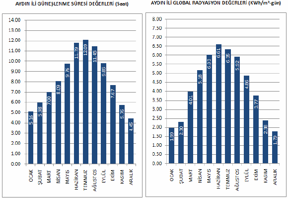 K.BASARAN and N.S.ÇETİN / ISEM2014 Adiyaman - TURKEY 572 gerçekleşmektedir. Şekil 1 