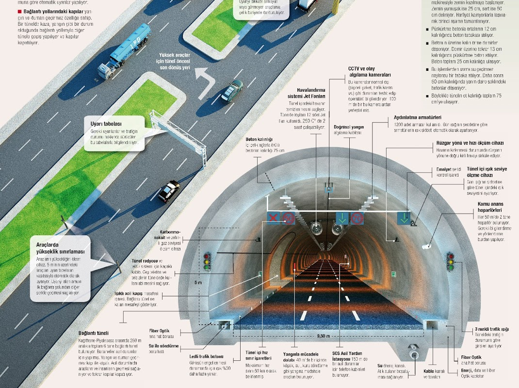 Resim4.İnfografik örneği Gazeteler, ağırlıklı olarak renkli infografiklere yer veren habermagazin dergisi Focus un başarısından etkilenerek aynı yöntemi uyguluyorlar.