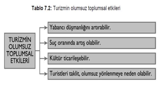 gerçektir. Turistler, seyahatlerinde değer yargılarını, yaşam biçimlerini ve toplumsal alışkanlıklarını da beraberinde götürürler.