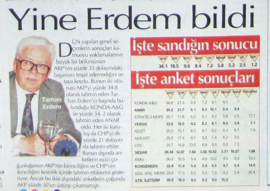 GENEL SEÇİM 2002 (3 Kasım) Seçimin ertesi günü ulusal basında sandık sonuçları dıģında Tarhan Erdem in A&G Ģirketi ile ortak yürüttüğü çalıģmanın baģarısında söz