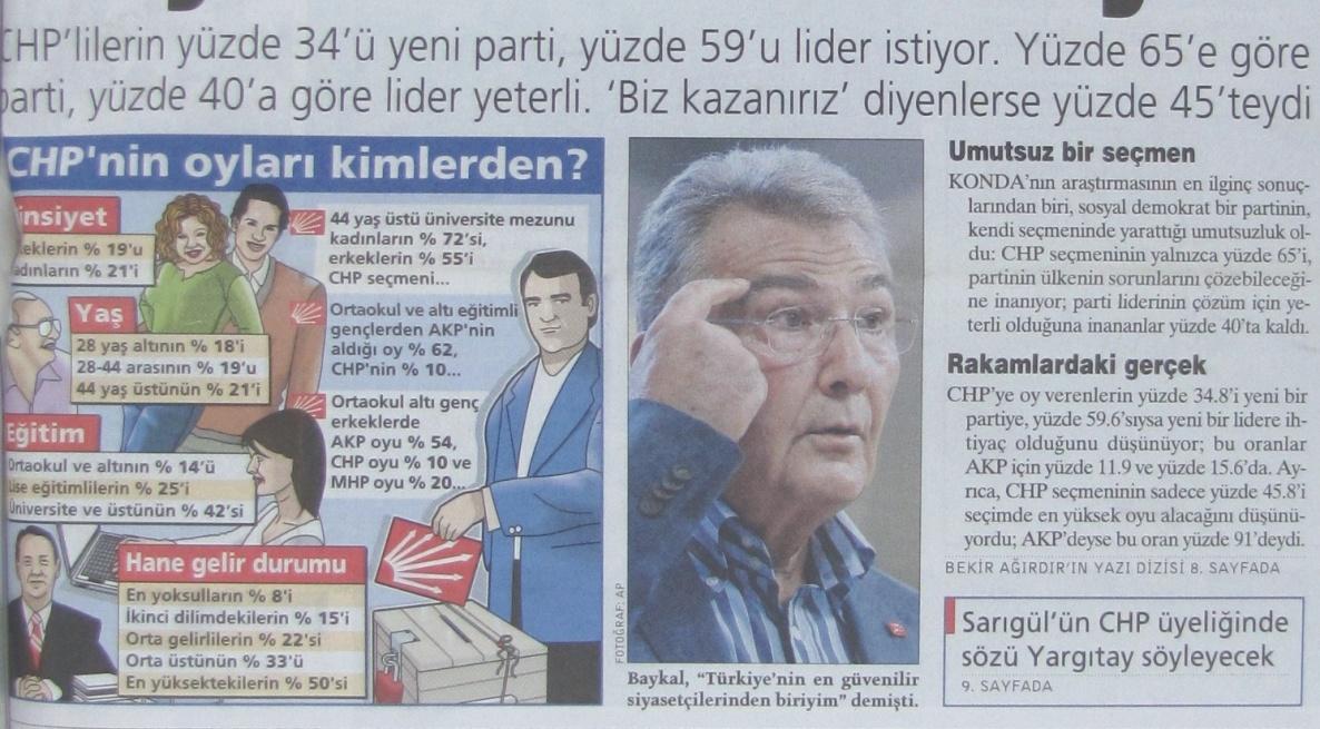 GENEL SEÇİM 2007 (22 Temmuz) KONDA AraĢtırması seçim sonuçlarının yanı sıra seçmen profillerine iliģkin önemli ve ezber bozan birçok bulguyu da içeriyordu.