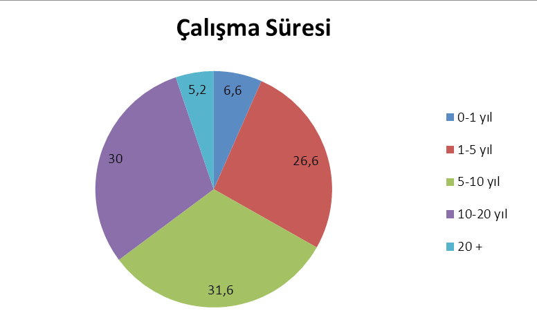 4 1) Kaç yaşındasınız? a) 18-25 (yüzde 17.1) b) 25-35 (yüzde 50,4) c) 35-45 (yüzde 26,2) d) 45-55 (yüzde 5,8) e) 55 ve üstü (yüzde 0,5) 1.