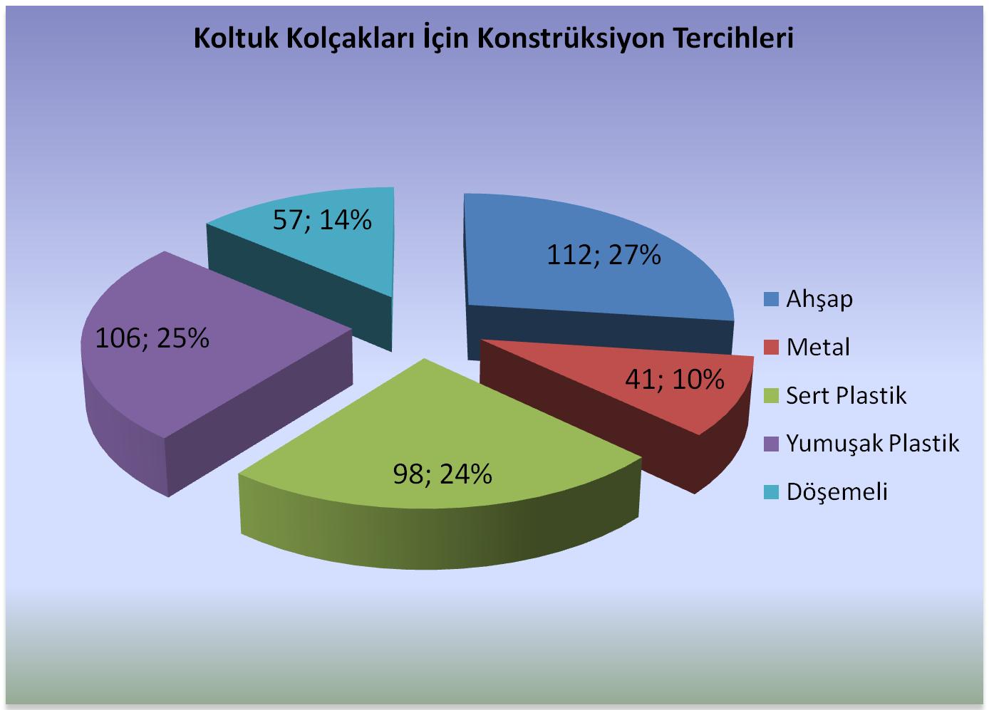 Grafik 9.