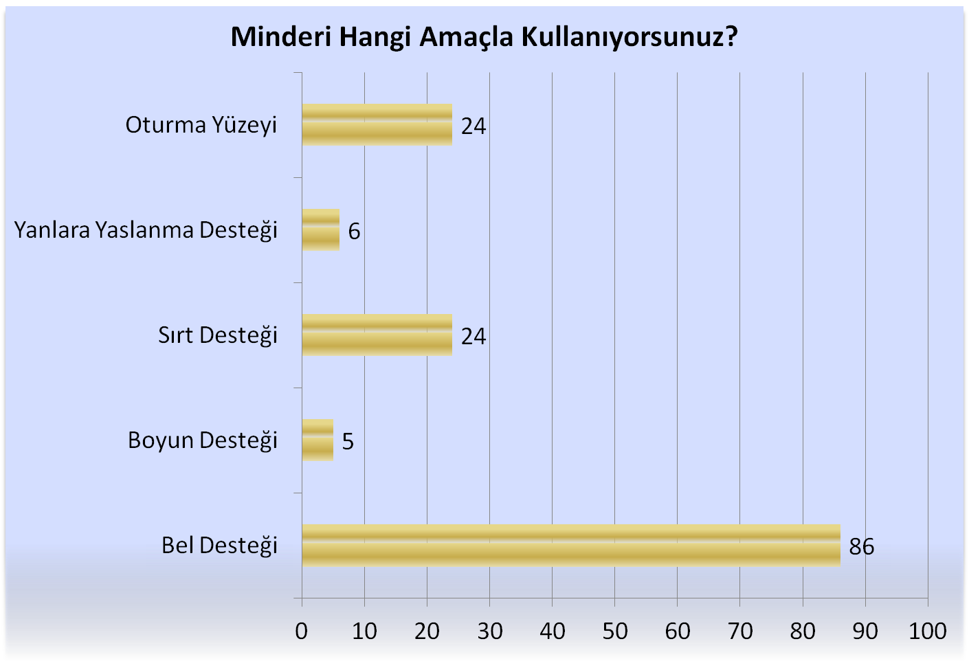 Grafik 13.