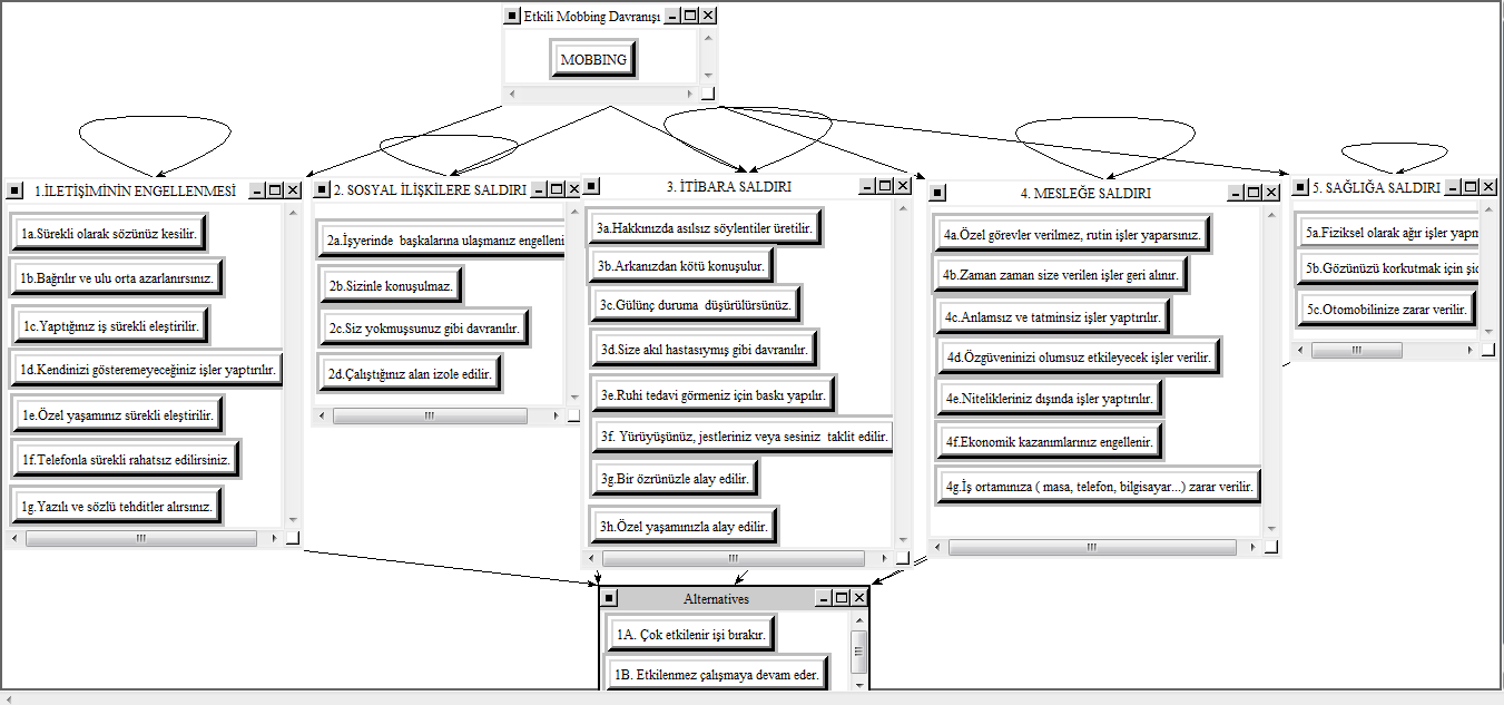 An Investigation About the Effects of Mobbing Sigma 31, 222-233, 2013 Şekil 1.