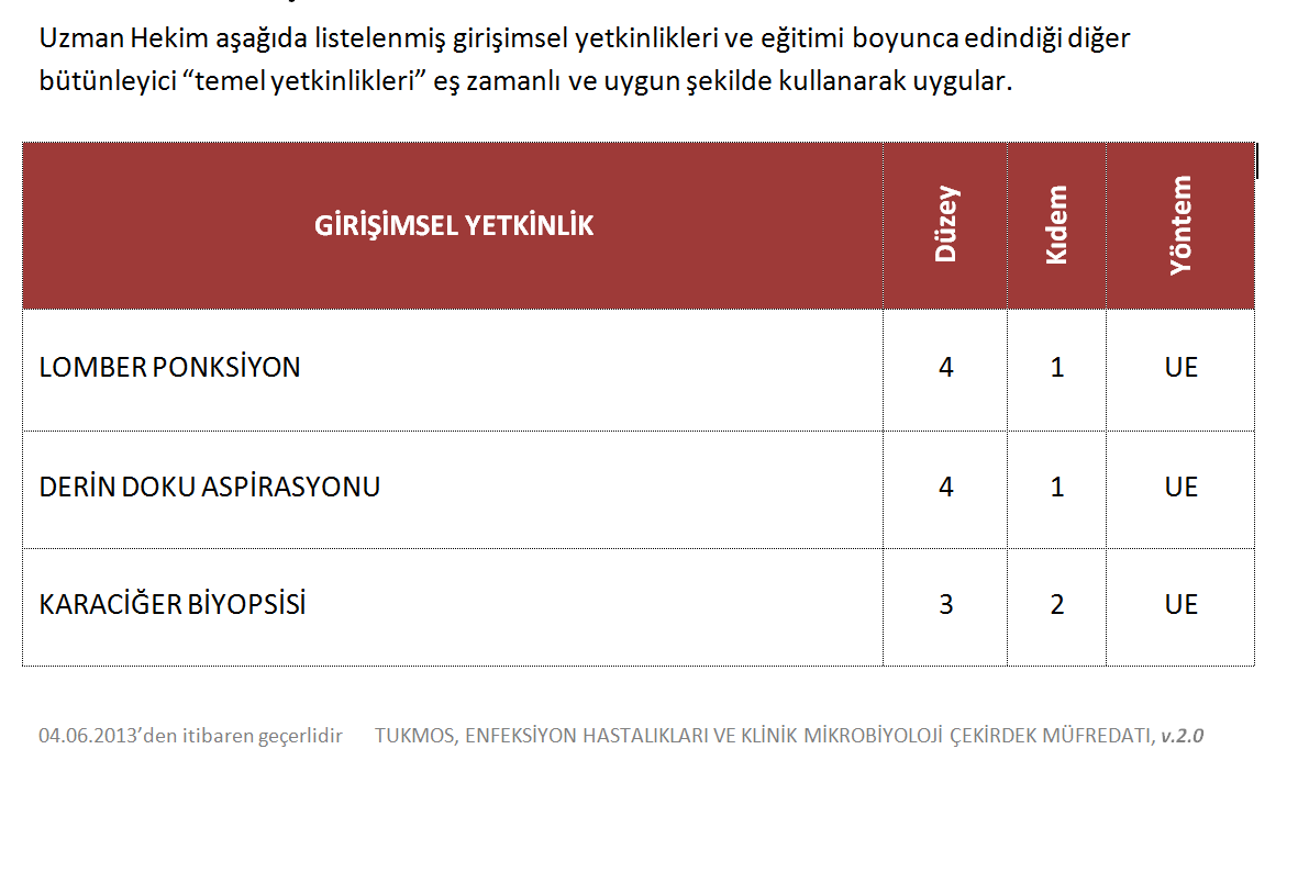 UE; Uygulamalı Eğitim Etkinlikleri 3.