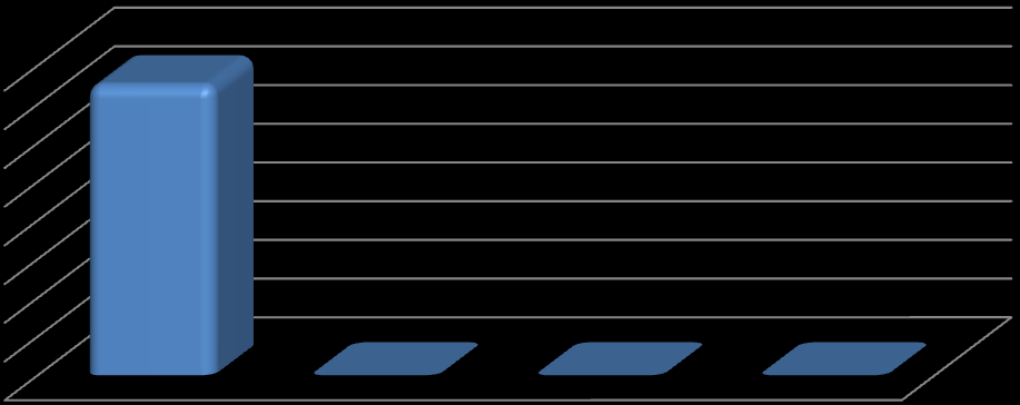 Grafik 50 - Derslik ve Merkezi Birimler (DAP)(1) Projesi 2.000.000,00 1.500.000,00 1.000.000,00 500.